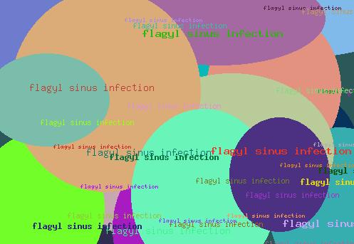 Flagyl sinus infection
